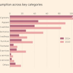 2015 Trends of E-Commerce: Target Online Grocery Shoppers