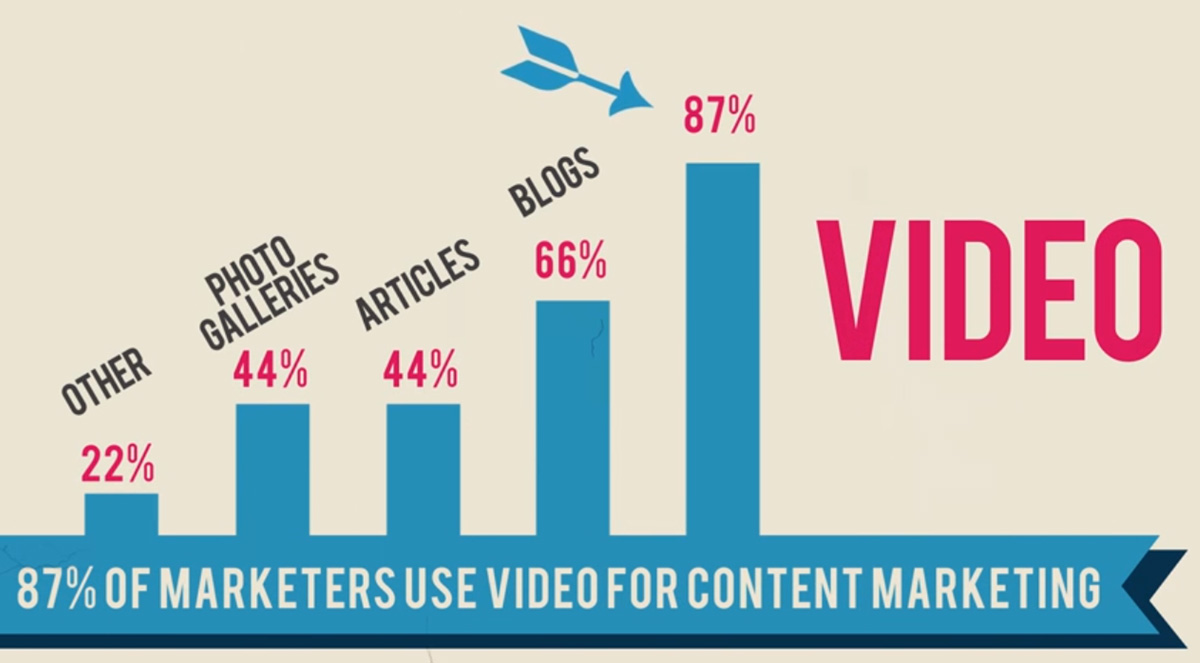 Video Content Marketing – Business Promotion Trend