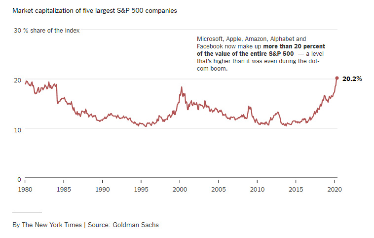 market-capitalization-post-